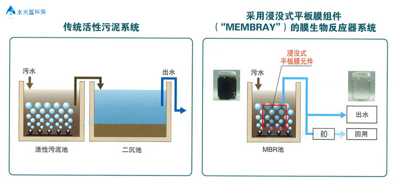 东丽MBR膜-(1).jpg