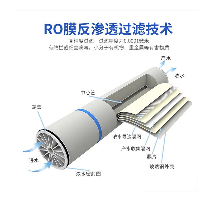 1776414603195833.jpg 杜邦反渗透膜.jpg