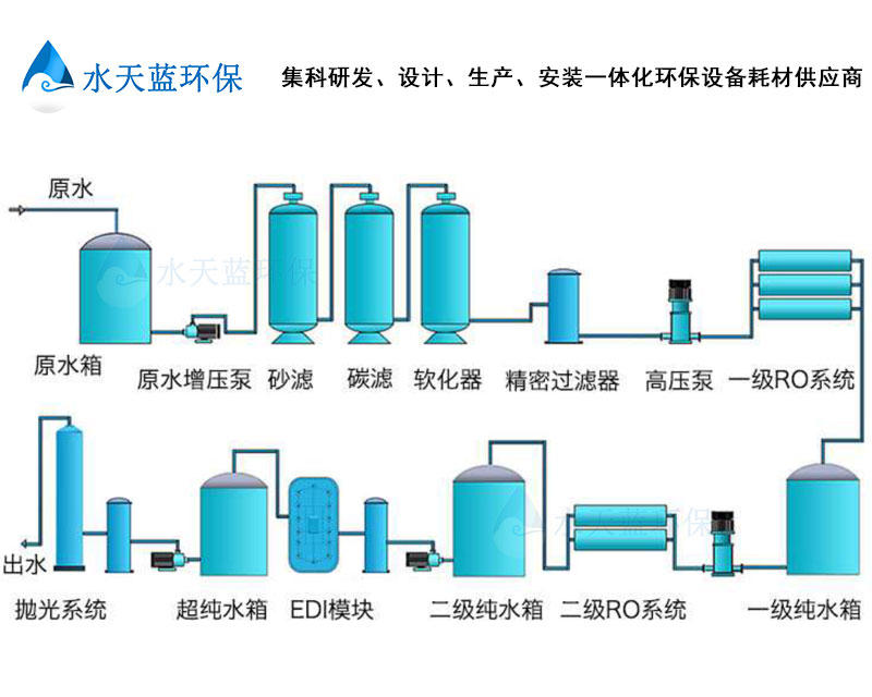 AI算力芯片晶圆HBM先进封装18兆欧EDI纯水系统｜半导体超纯水设备厂家