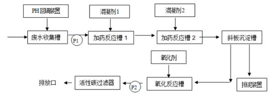 化验室废水处理工艺流程图