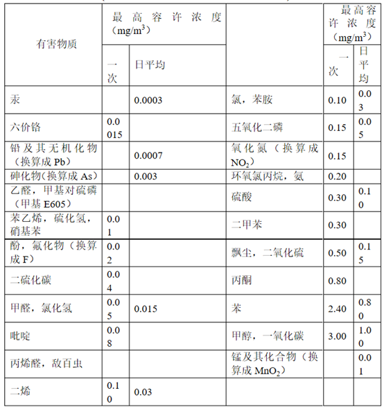 实验室废水排放标准